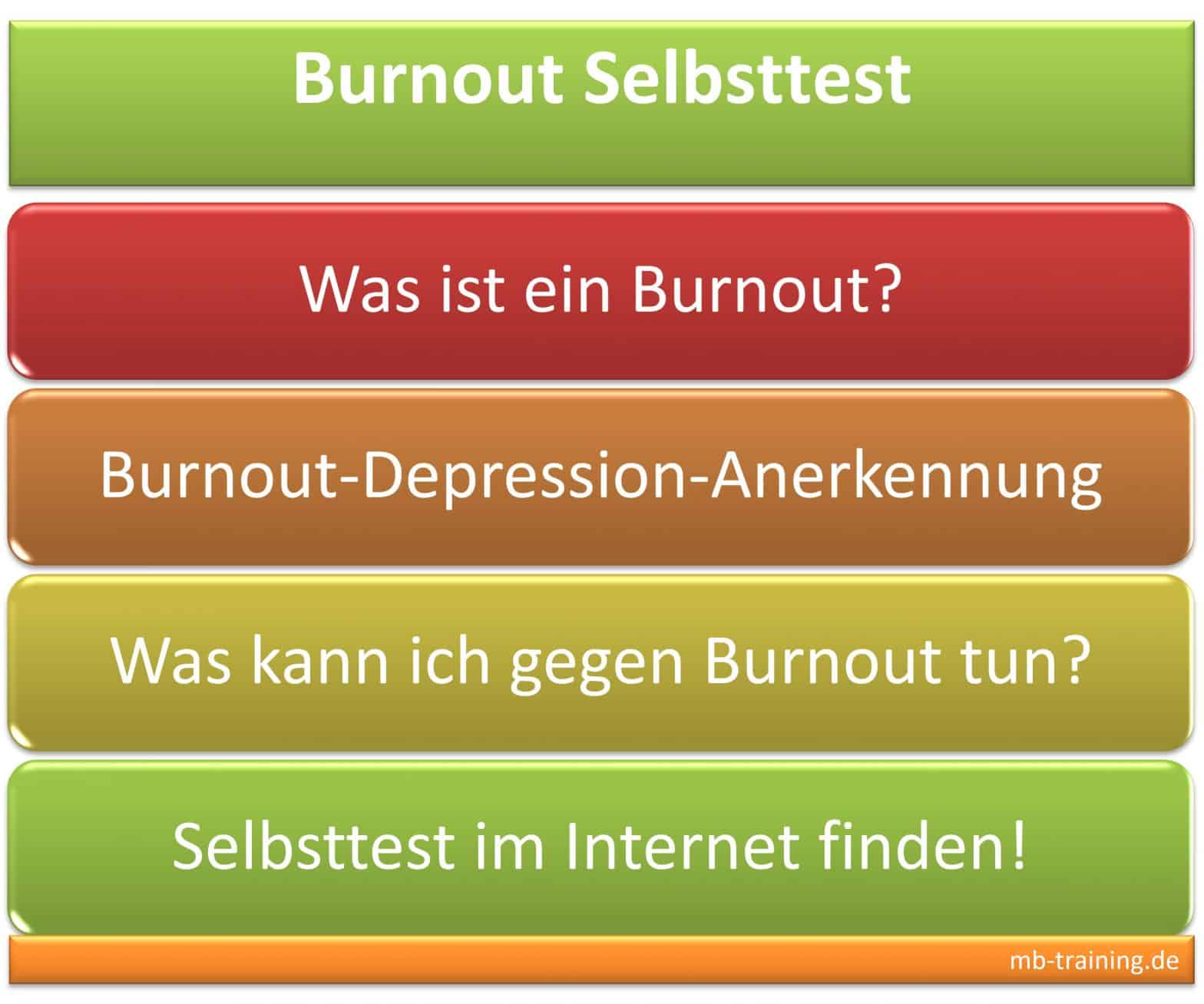 Burnout Selbsttest und was Sie gegen das Burnout Syndrom tun, Zusammenhang zur Depression und Anerkennung, Prävention, Webseiten und Test.