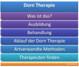 Dorn-Therapie Ausbildung (Inhalte, Kosten, Anbieter), Ablauf der Behandlung, Möglichkeiten der Anwendung, Alternative Methoden.