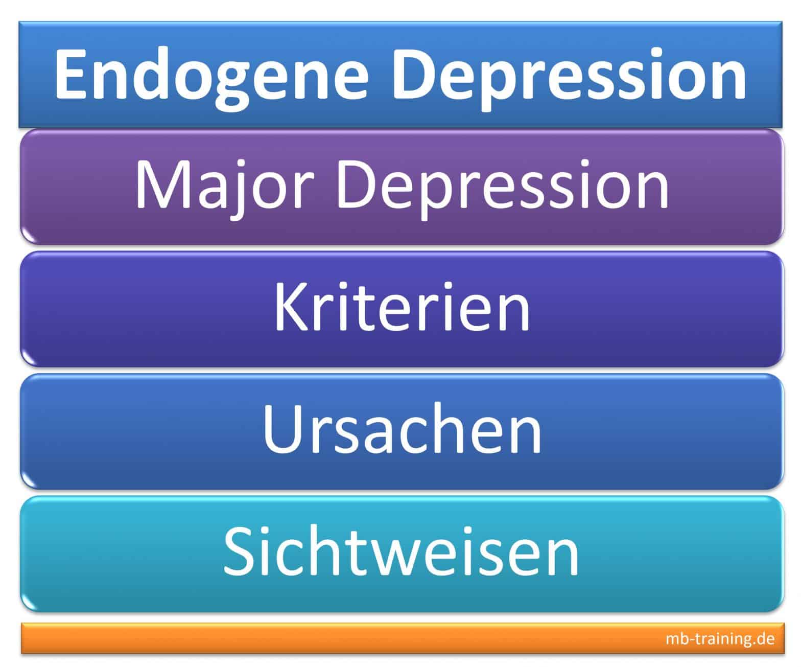 Endogene Depression, Major Depression, Kriterien, Sichtweisen und Ursachen: Familie, Überlastung, Traumata und Krankheiten als Auslöser.