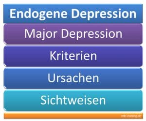 Endogene Depression, Major Depression, Kriterien, Sichtweisen und Ursachen: Familie, Überlastung, Traumata und Krankheiten als Auslöser.