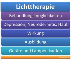 Lichttherapie gegen Depression und Neurodermitis: Informieren Sie sich über Wirkung, Ausbildung, Geräte und Lampen und finde den passenden Anbieter.