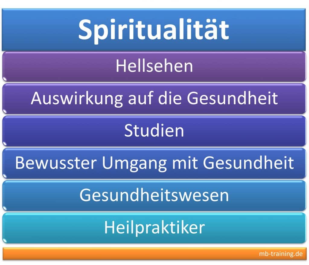 Spiritualität und Gesundheit, Hellsehen, Astrologie, Auswirkung auf Gesundheit, Studien, Gesundheitswesen und Heilpraktiker.